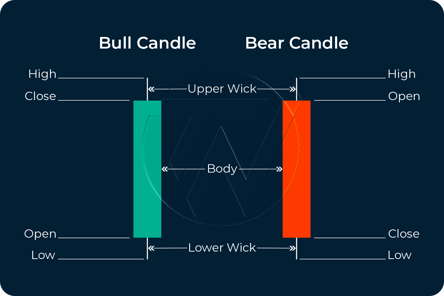 Bear candlestick deals